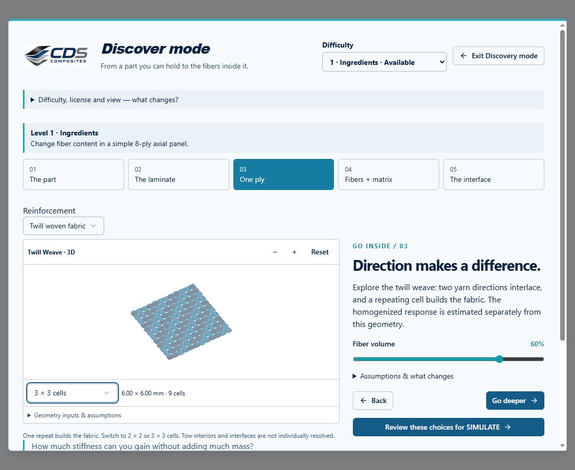 DISCOVER woven fabric GUI with repeating unit cells; illustrative geometry